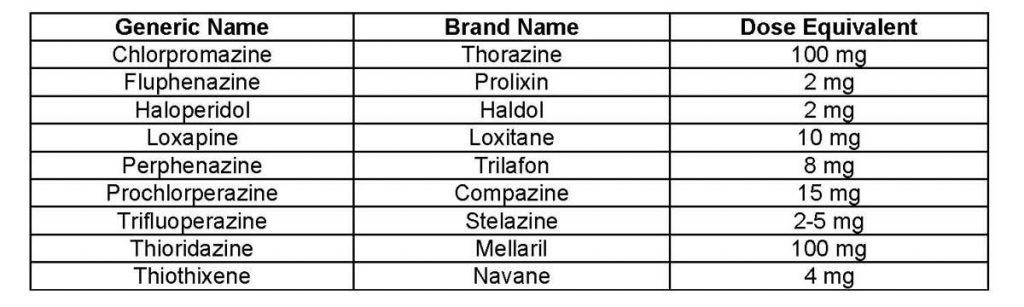 Antipsychotic Dose Equivalents HealthDirect