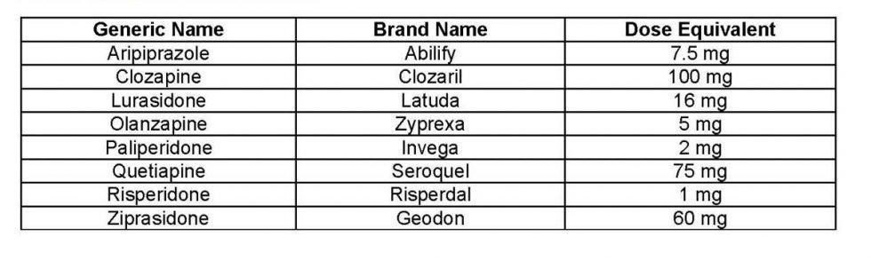 antipsychotic-dose-equivalents-healthdirect